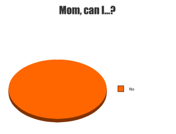 15 Hilarious Pie Charts You Totally Know Are True