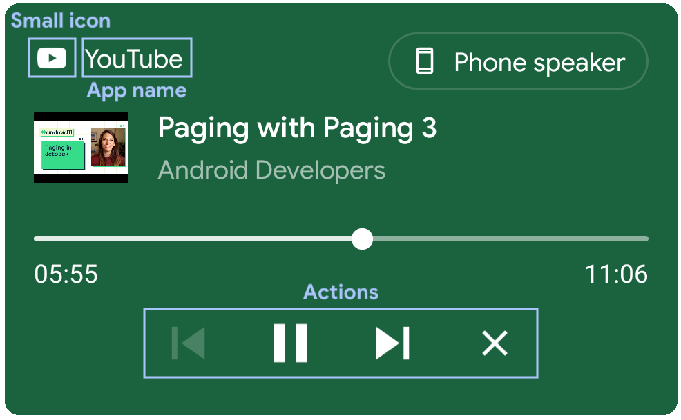 Paging