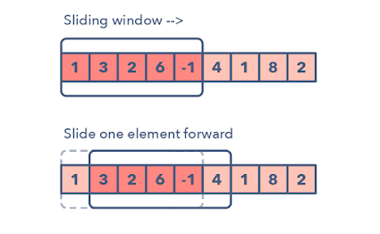 best course to learn coding patterns for interviews