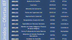 Emprego Part Time Cascais