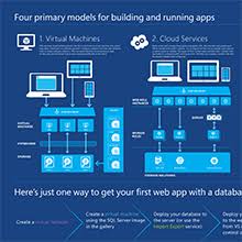 Microsoft Azure