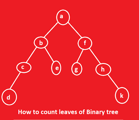 How to Count Number of Leaf Nodes in Binary Tree