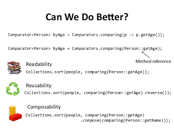 Java 8 Comparator example