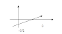 Berikan Sistem Persamaan Linear Berikut A. 3X+4Y-3Z=12 Tahun Ini