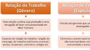 Emprego Do X