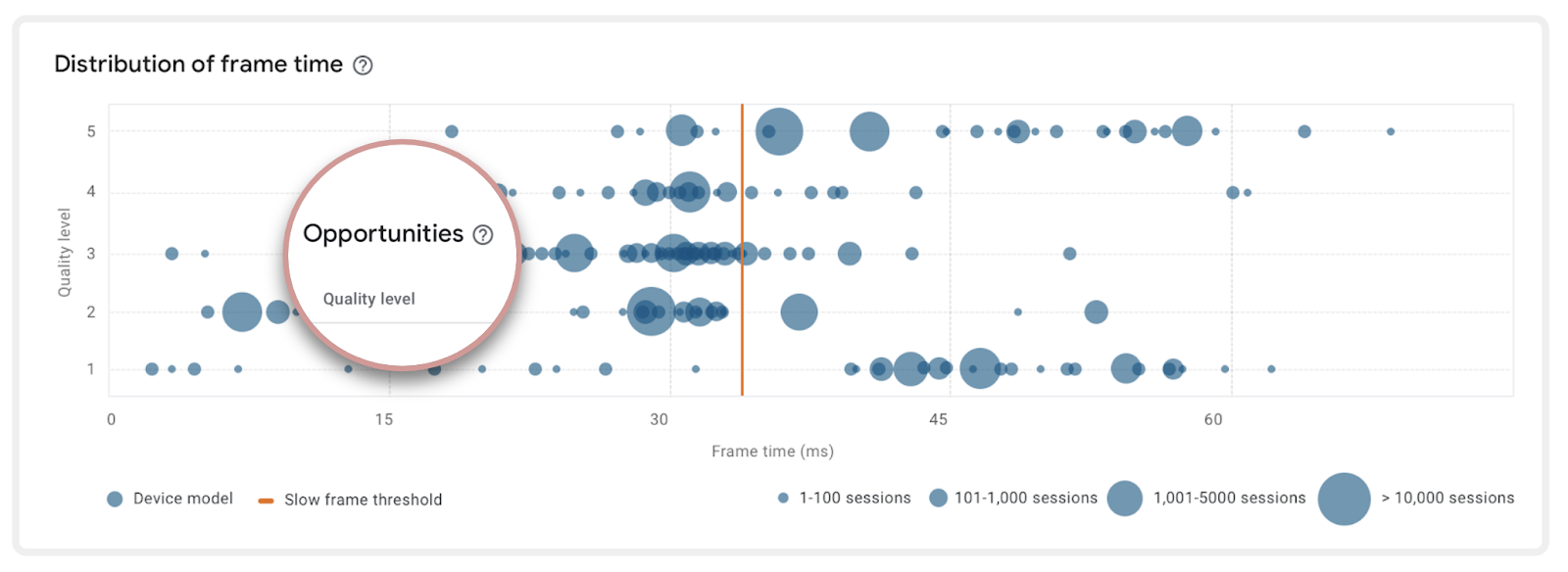 Frame Time Performance with Opportunities
