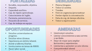 Ejemplos De Fortalezas Y Debilidades De Un Estudiante