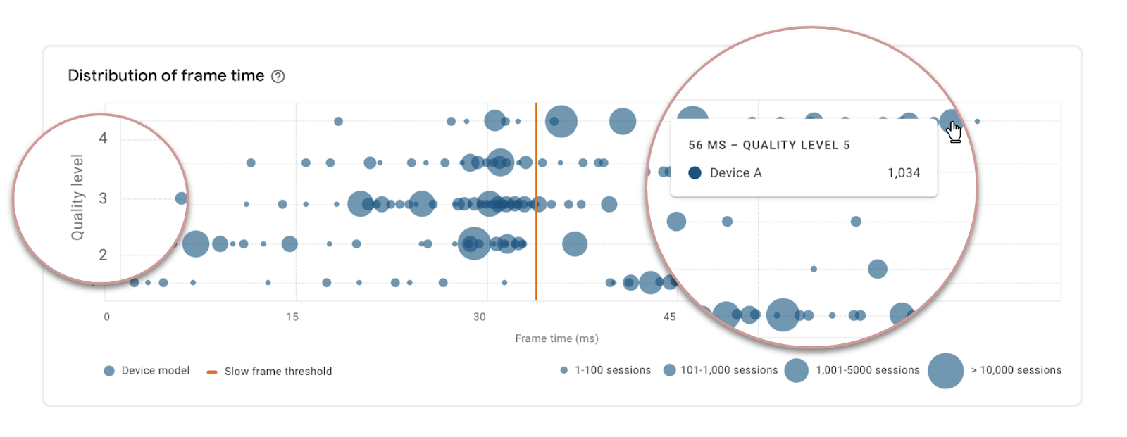Frame Rate Performance by Quality Level and Device Model