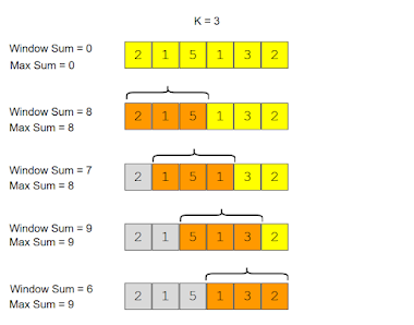 Top 22 Array Concepts Interview Questions Answers in Java