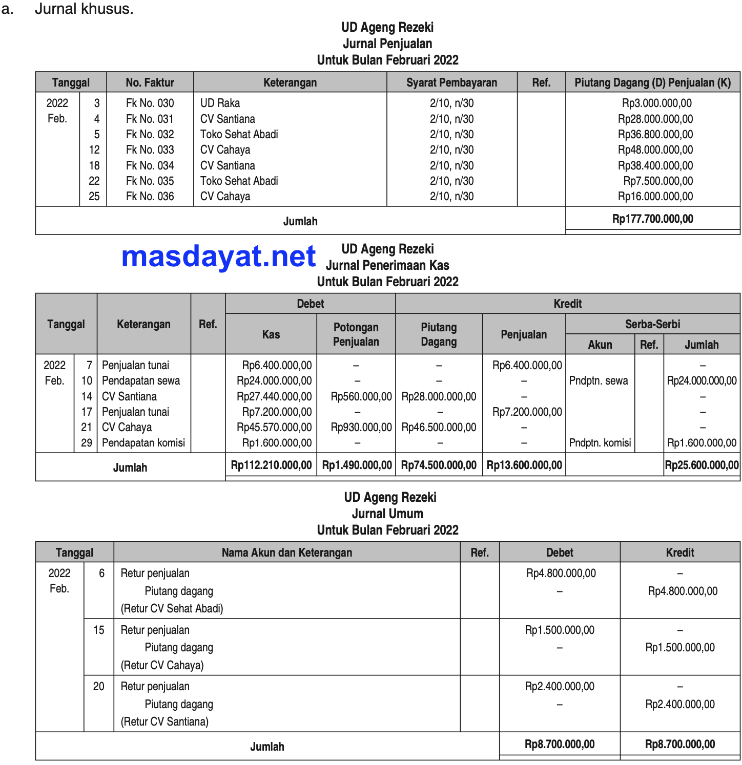 Berikut Sebagian Transaksi Ud Ageng Rezeki Mas Dayat