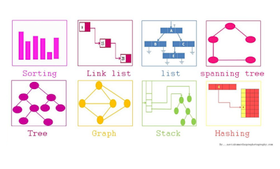 Essential data structure for Java Programmers