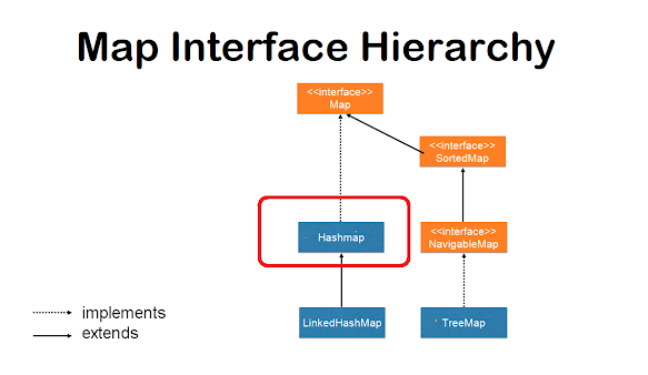 Java HashMap Examples for Beginners