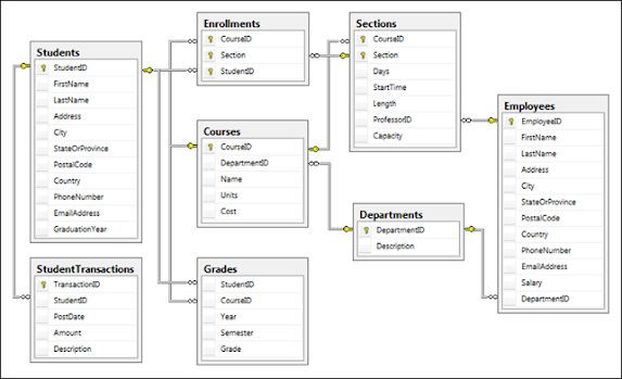SQL Query Interview Questions and Answers