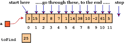 How to check if array contains a particular value in Java