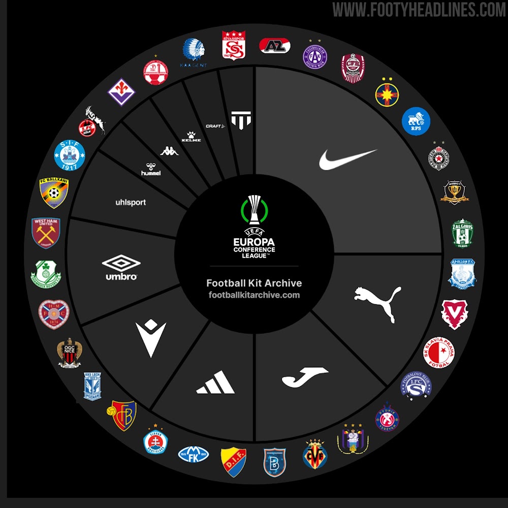 Adidas Just Have 3 Teams In 2022 23 Uefa Europa Conference League Footy Headlines