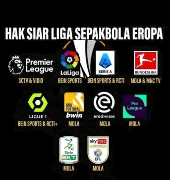 Hak Siar Laliga Di Tv Indonesia Tvplw Informasi Frekuensi Tv Satelit