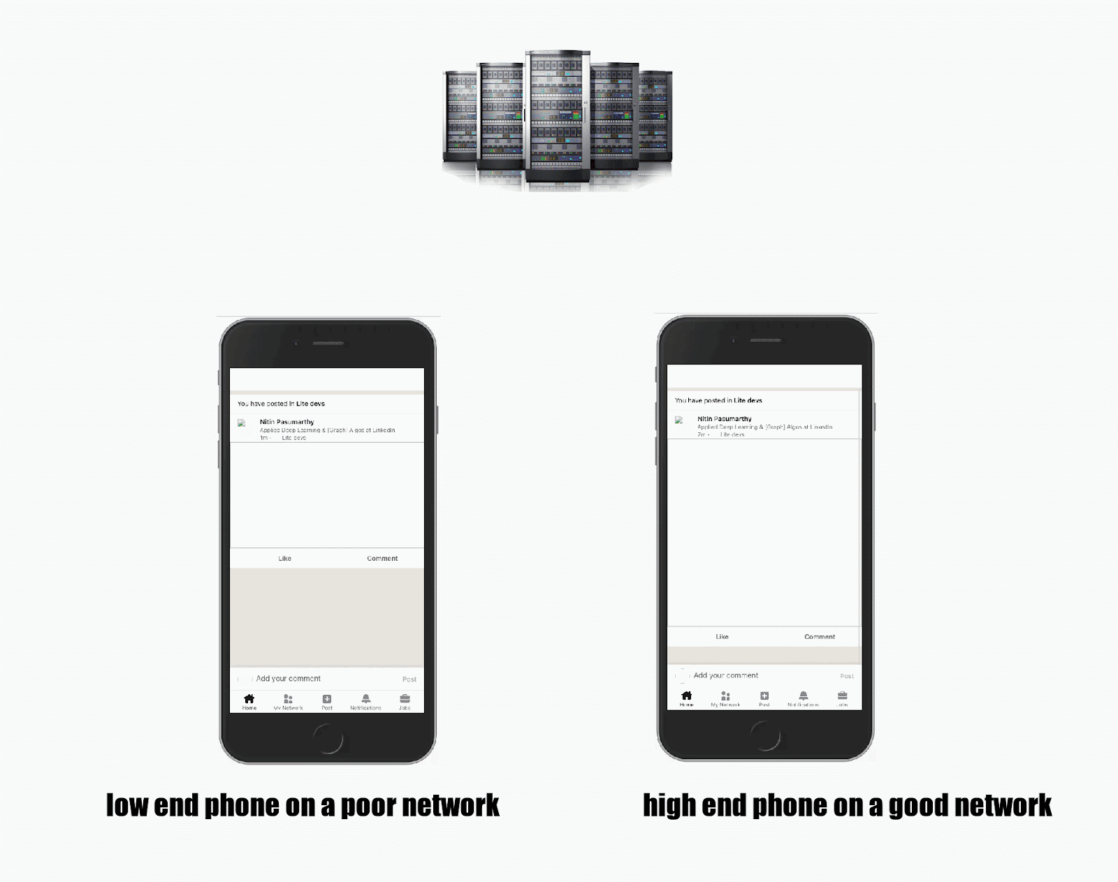 How LinkedIn Personalized Performance for Millions of Members using TensorFlow.js