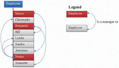 Employee department SQL Query question