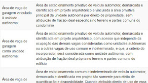 Tipos De Vagas De Garagem