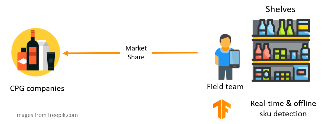 Real-time SKU detection in the browser using TensorFlow.js