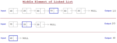Java programs from Interviews