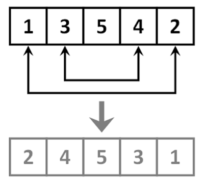 3 Ways to Reverse an Array in Java - Coding Interview Question