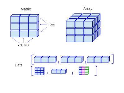 different types of array in Java