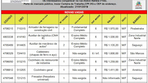 Vagas De Emprego Joinville