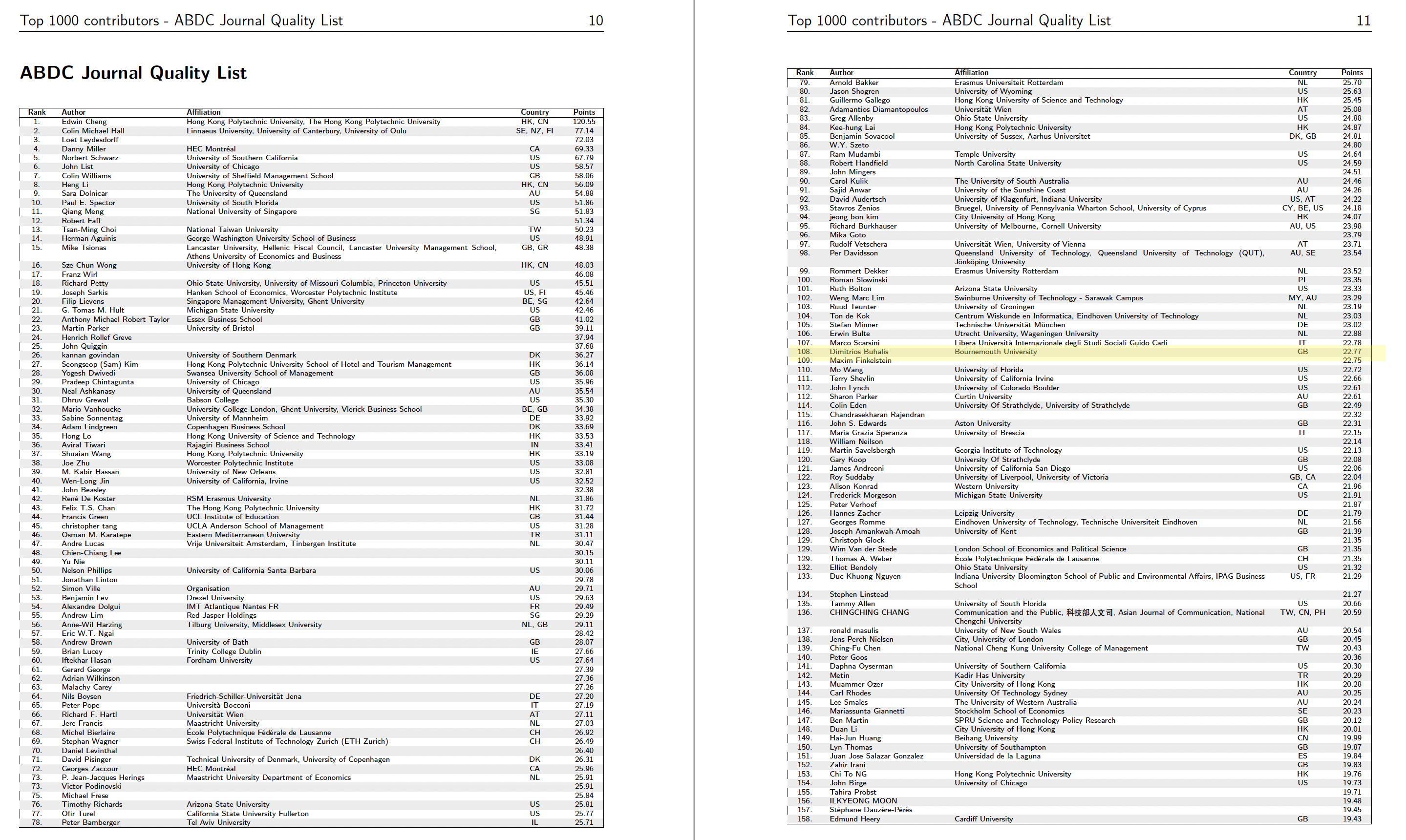 Dimitrios Journeys Professor Dimitrios Buhalis Ranked 108 On The Top 1000 Contributors Of The Abdc Journal Quality List