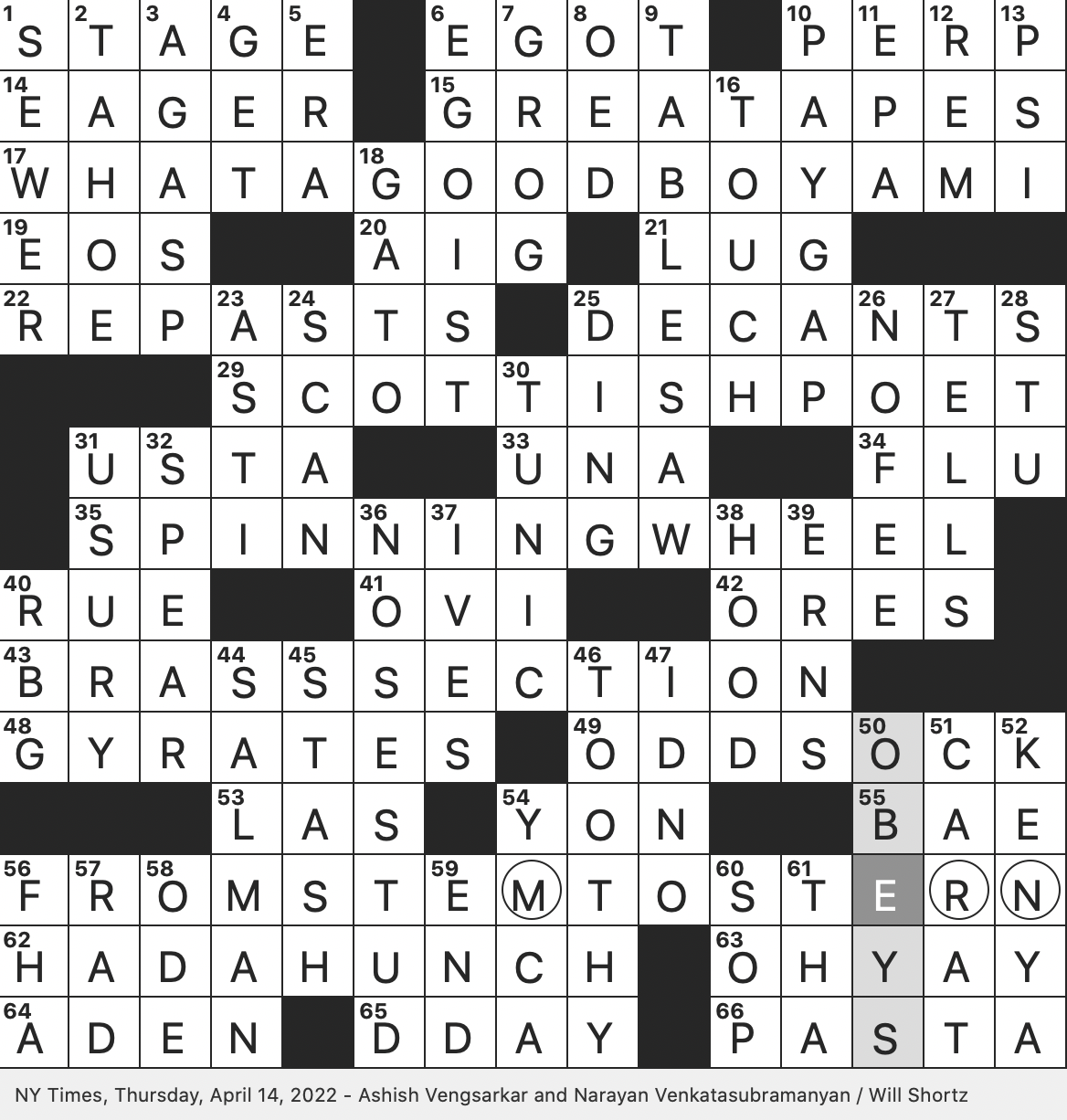 Rex Parker Does The Nyt Crossword Puzzle Poker Snafus Thu 4 14 22 Subject Of Rationing In The Old English Navy Homer S Self Satisfied Assertion Yam Source Historically Facility Often
