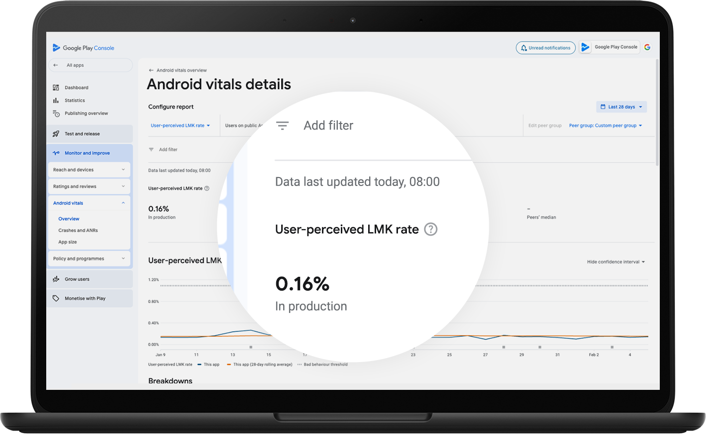 Android vitals details in Google Play Console