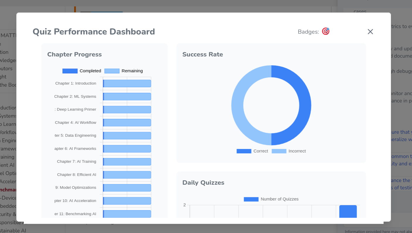 A Quiz Performance Dashboard in SocratiQ