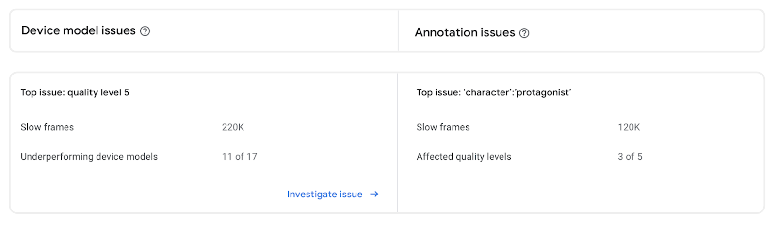 Top Device Model/Annotation Issues