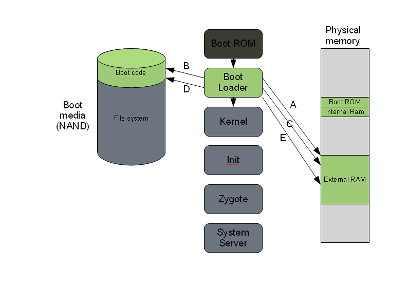 [Android_boot_2.png]