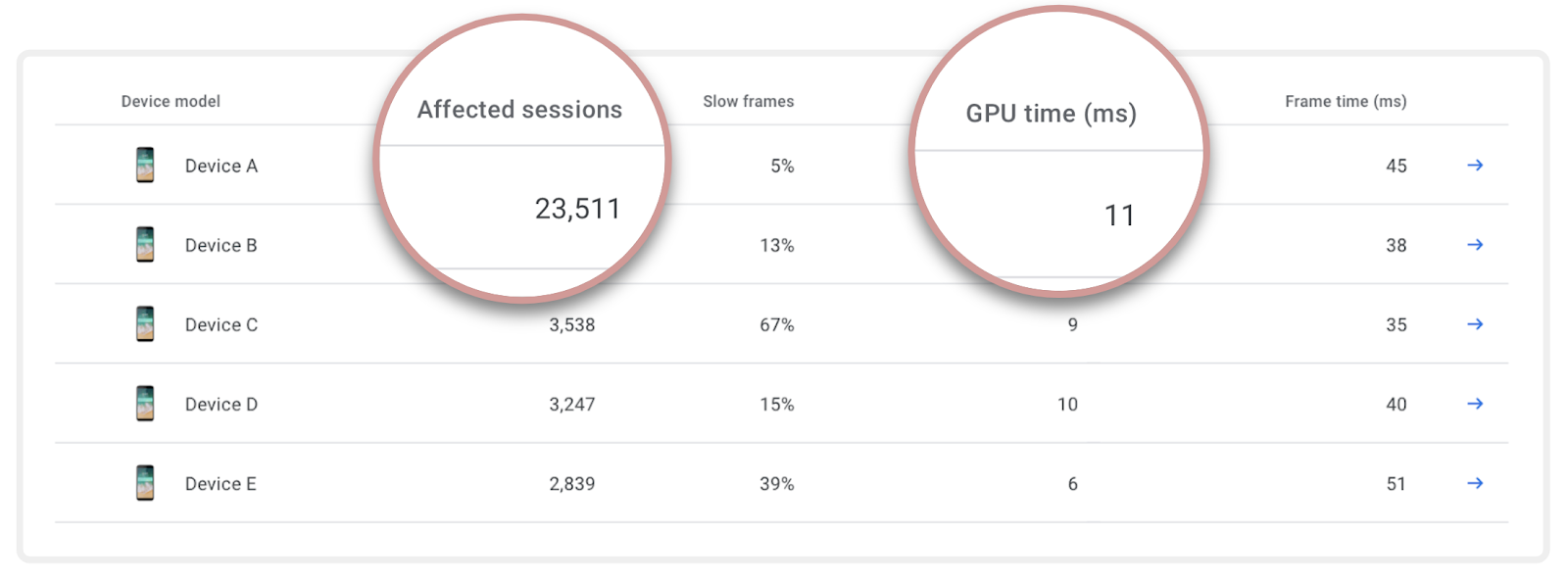 Device Model Impact, User Impact, GPU time