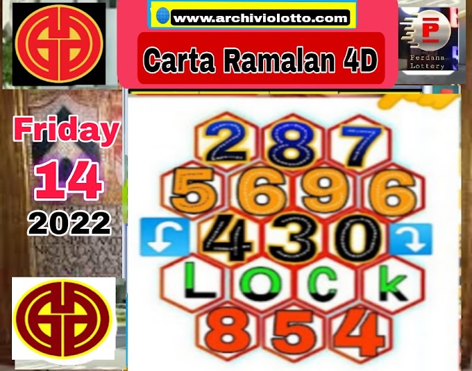 Archivio Lotto 2022