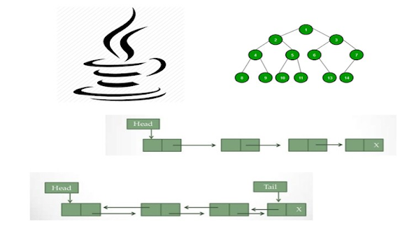 best course to learn Java Collections