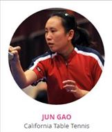 Ask The Experts: Jun Gao., No. 219