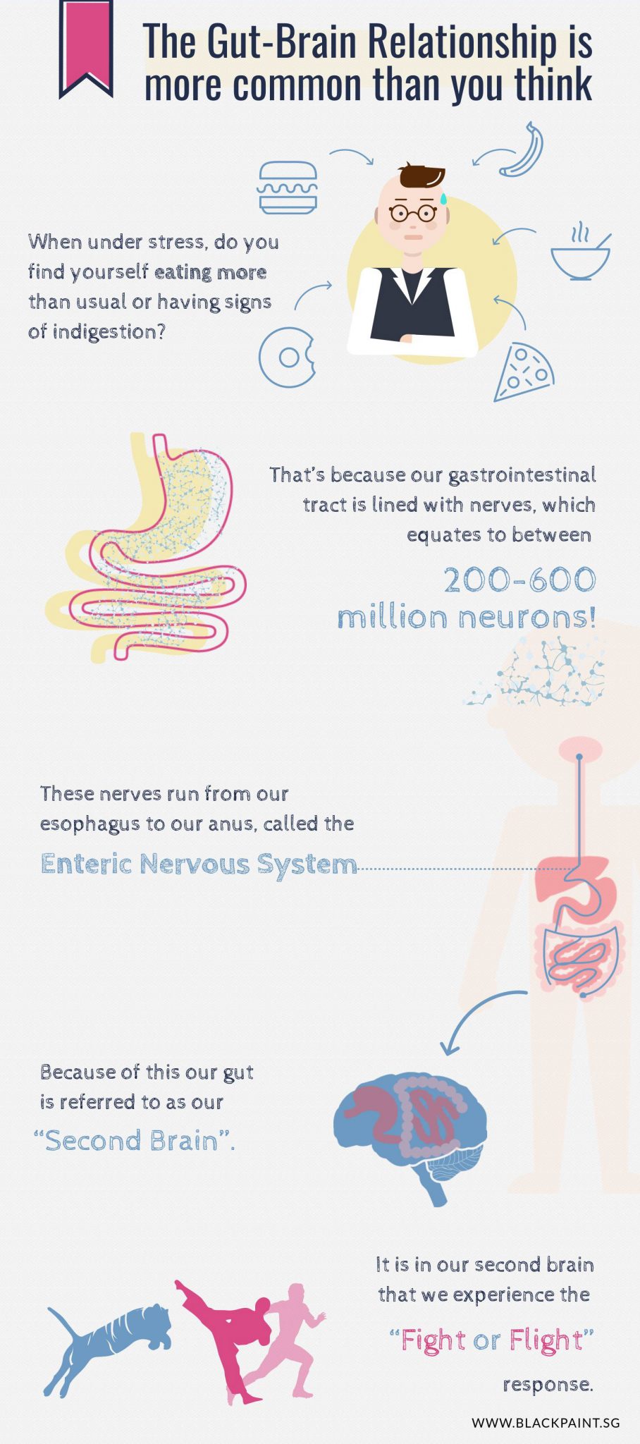 gut brain relationship is more common than you think