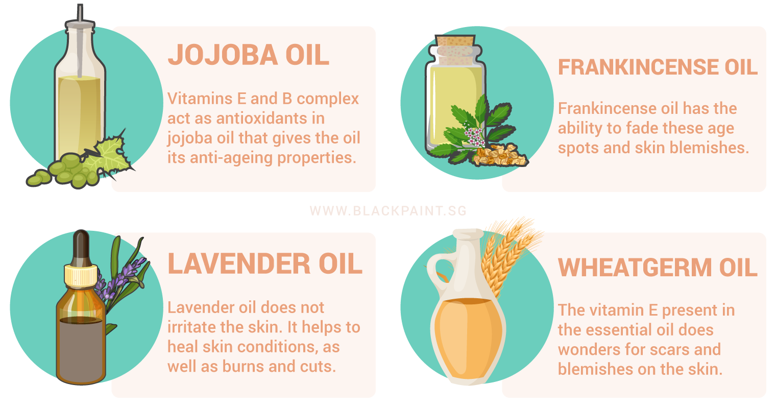 illustration of use of essential oils are helpful in keeping skin aging problems at bay.