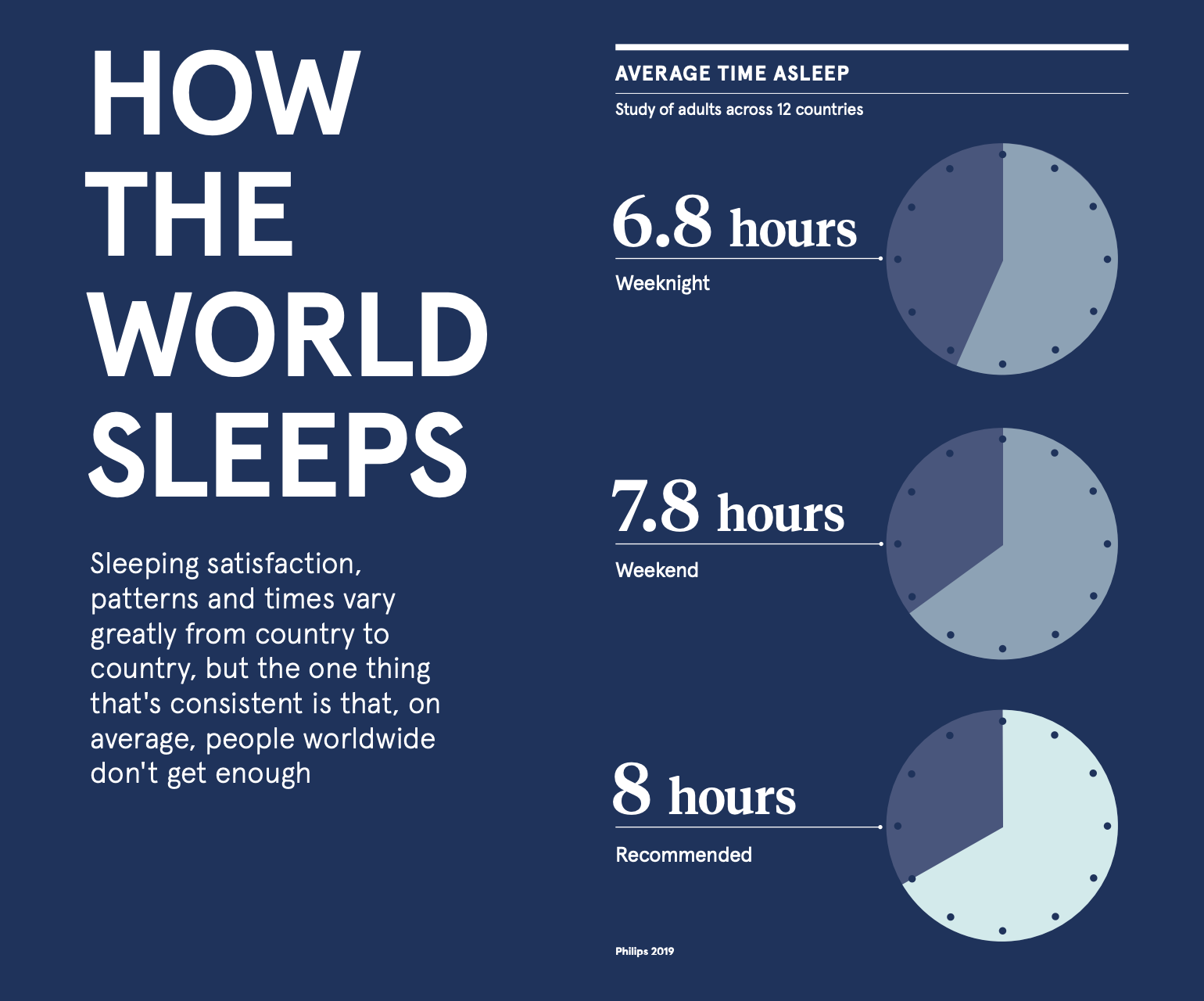 current research findings on sleep