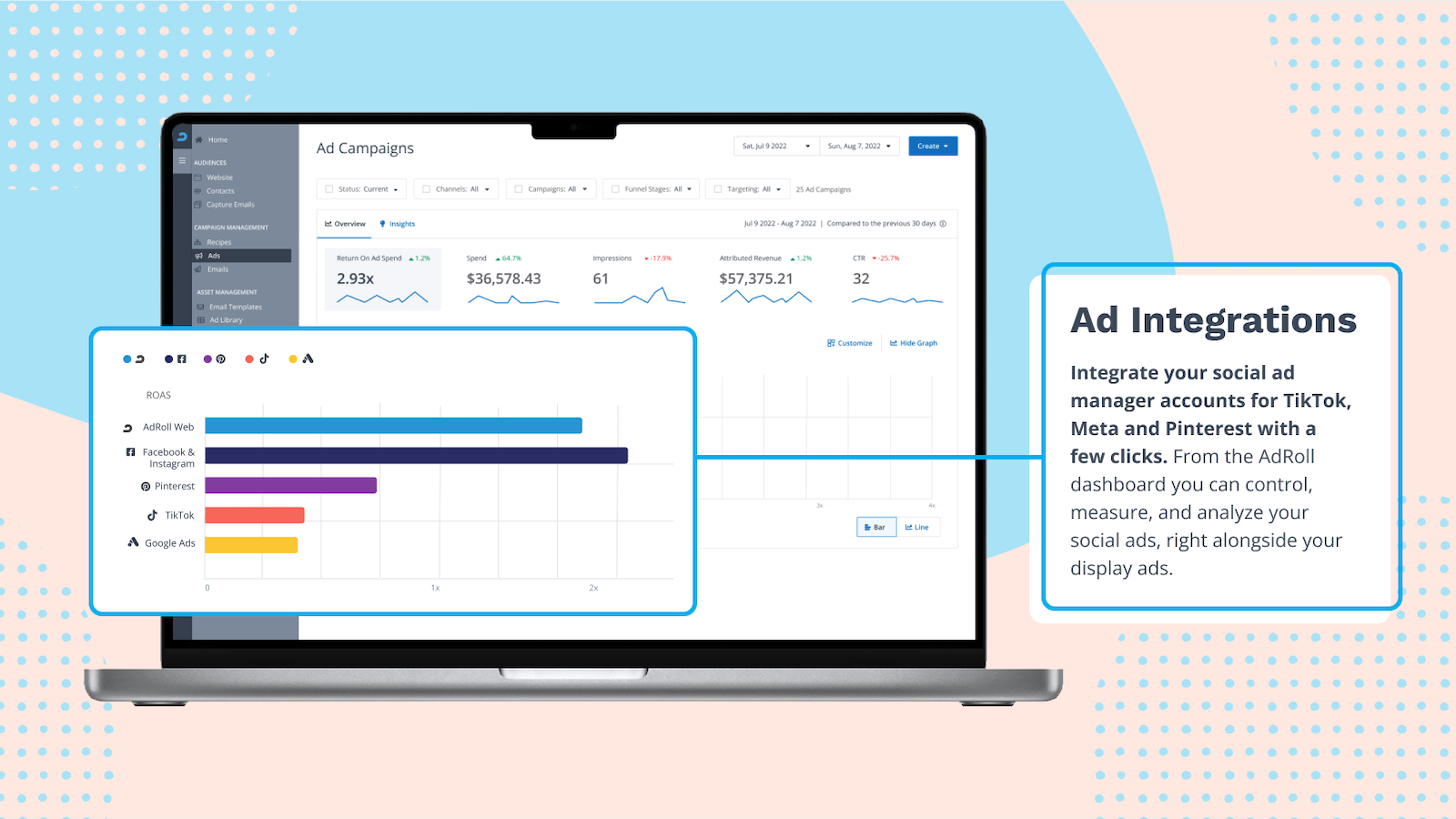 Dashboard of unified reporting with ad integrations