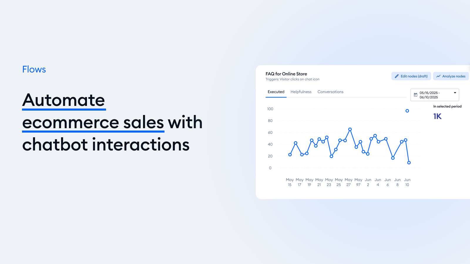 Get more loyal customers with sales and support automation