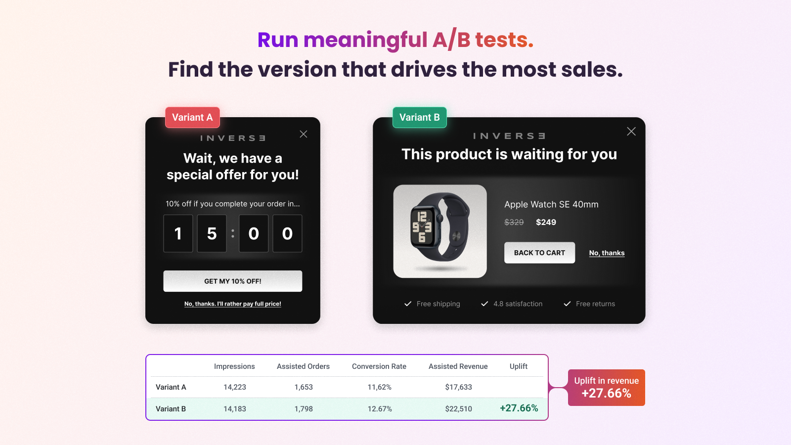 popup A/B testing with true order data, revenue analytics