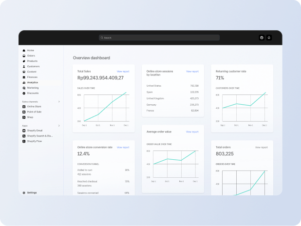 Overview dashboard of analytics in the Shopify admin