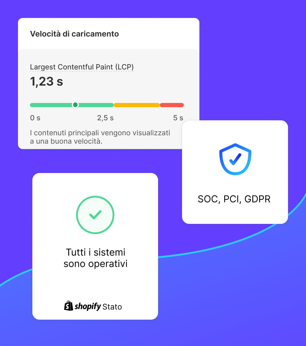 Punteggio della velocità di caricamento del sito, stato del tempo di attività e verifica della conformità