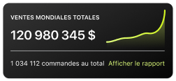 Graphique montrant l’augmentation des ventes mondiales