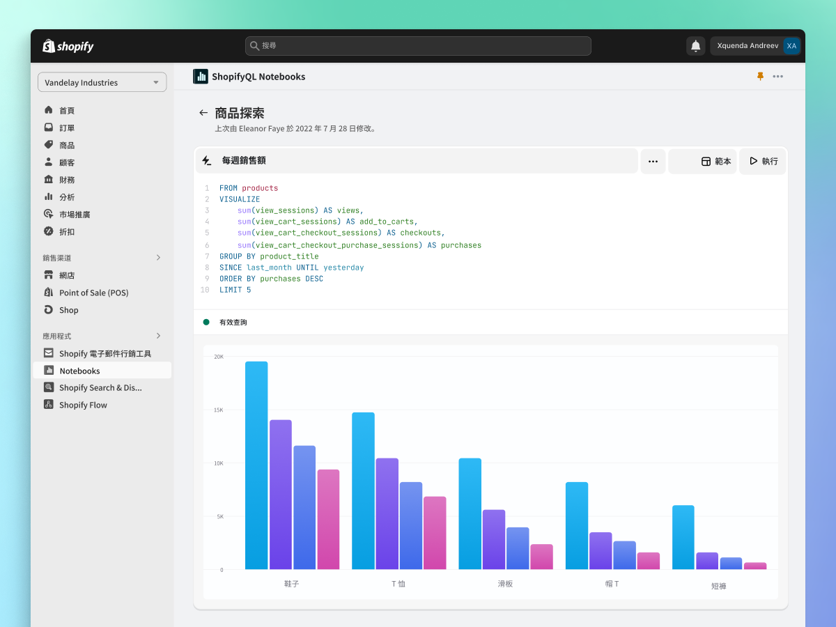 ShopifyQL Notebooks 的業務季度銷售概覽，按照熱門商品和每週銷售額細分。