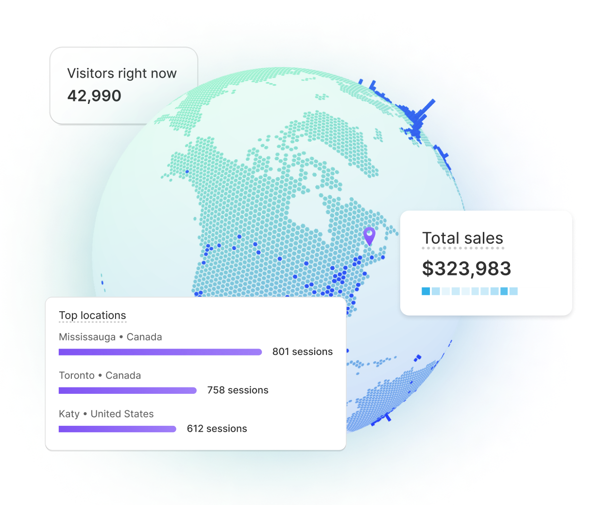 A globe of the world, with arcing lines leading from a map point on Northeastern North America to unseen points on the opposite side; superimposed are charts tracking visitors right now, total sales, and top transactions.